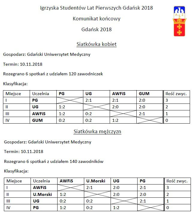 Siatkówka – Igrzyska Studentów Lat Pierwszych